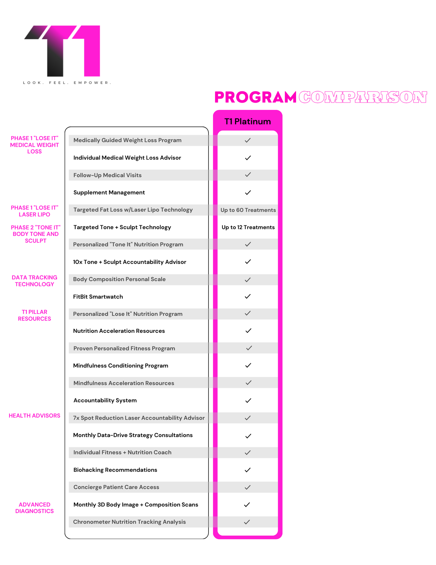 Transform 1 Platinum Program (2 BP)