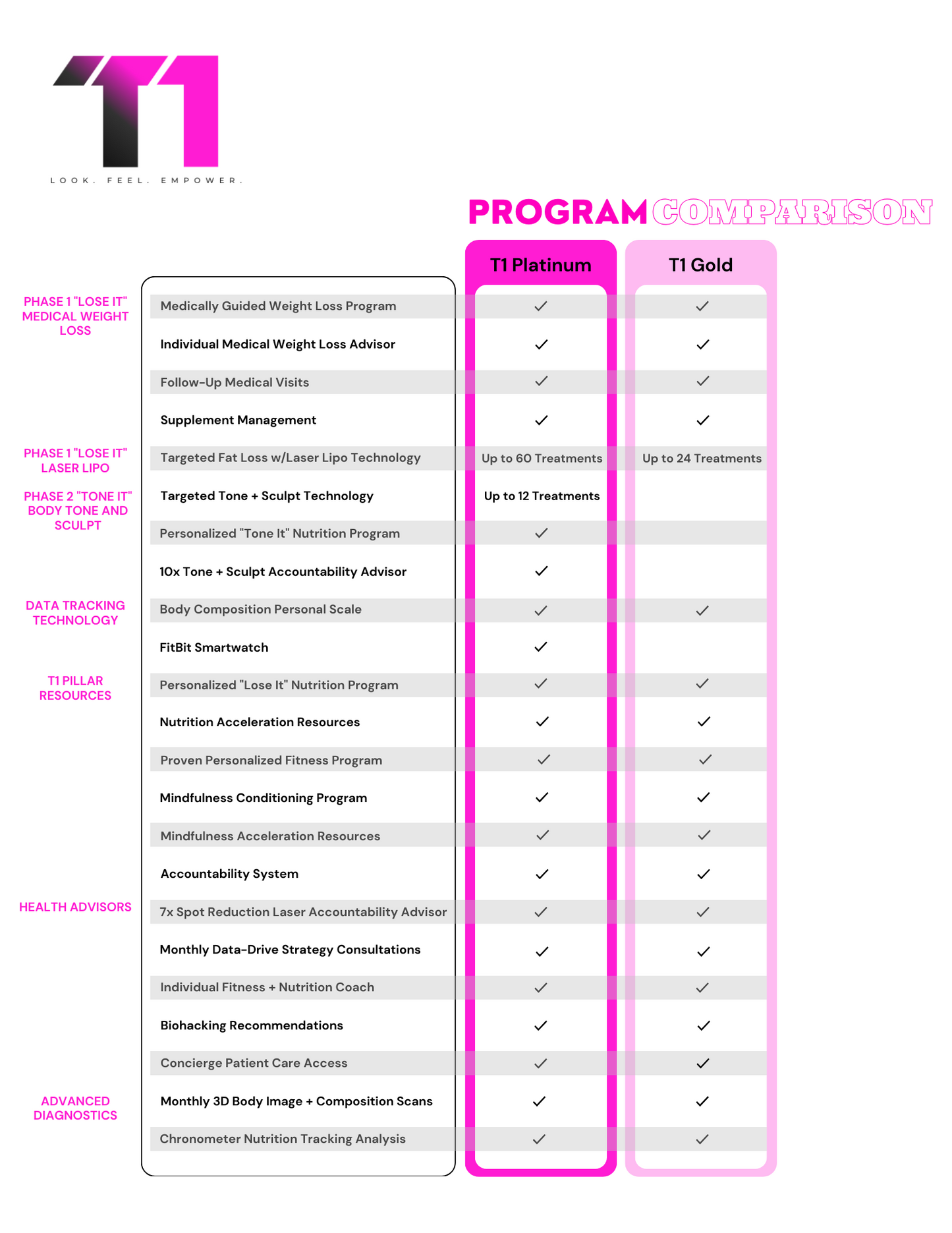 Transform 1 Gold Program (2 BP)